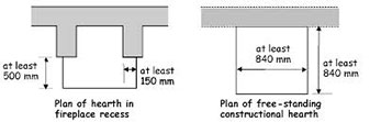 Hearth Widths