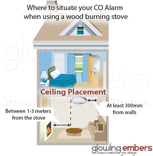 CO Ceiling Positioning