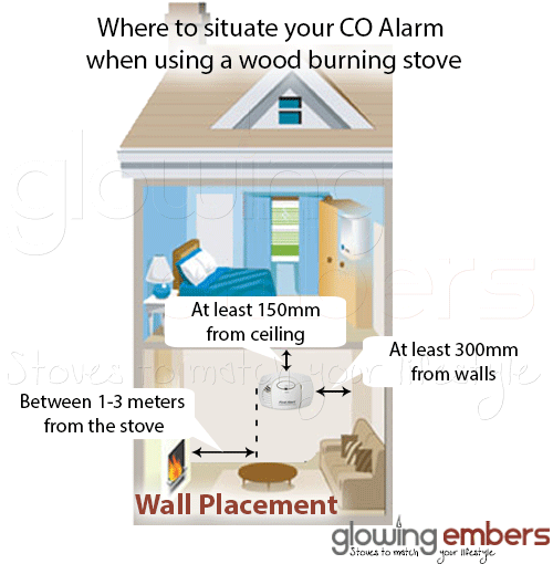 CO Ceiling Positioning