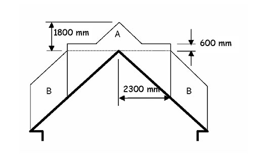 Thatched Roof Regulations
