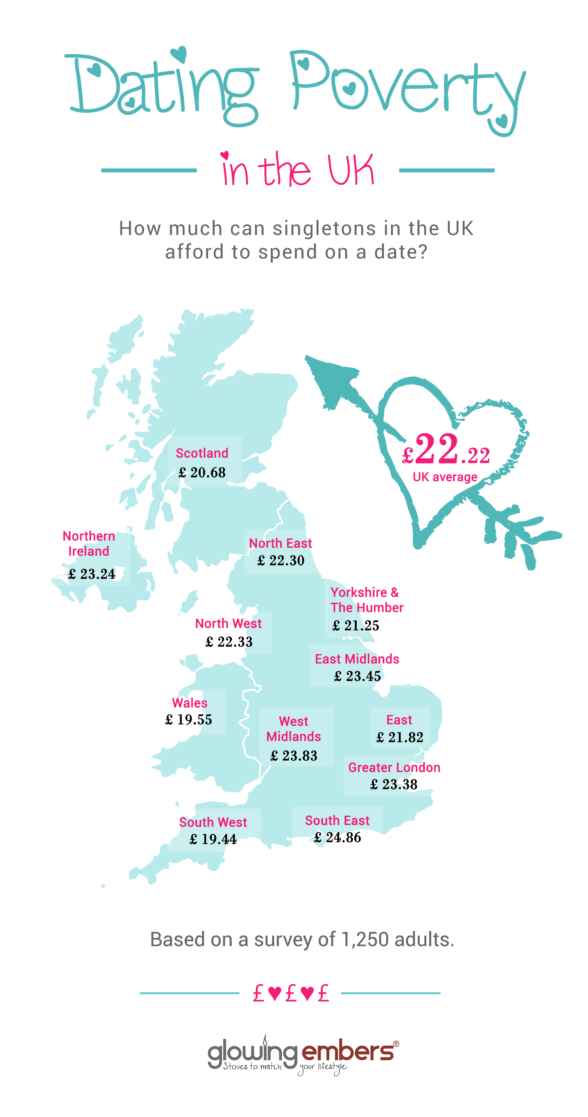 Dating Poverty in the UK